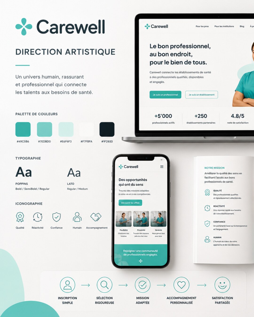 Carewell — direction artistique